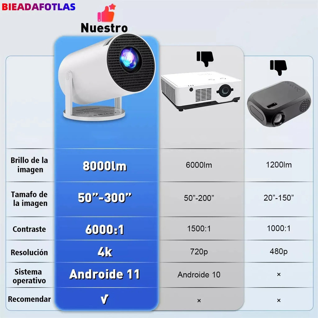 Proyector Smart